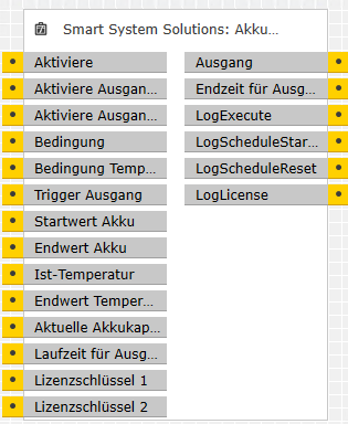 AccuManagement