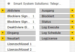 BlockTelegrams
