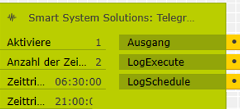 TelegramTriggerByTimes_Beispiel_01